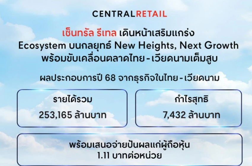  CRC เปิดงบปี 2568 “ปเนต” ชี้ Ecosystem ช่วยฝ่ากำลังซื้อชะลอ รายได้ 2.53 แสนล้านโต 4% ไตรมาส 4 กำไรพุ่ง 17% บอร์ดชงปันผลรวม 1.11 บาท/หุ้น
