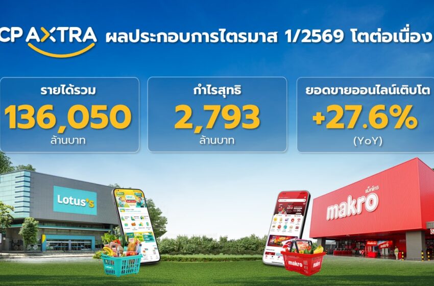 ซีพี แอ็กซ์ตร้า เผยผลประกอบการไตรมาส 1/2569 ทำรายได้รวม 136,050 ล้านบาท กำไรสุทธิ 2,793 ล้านบาท ยอดขายออนไลน์โตแกร่ง 27.6%