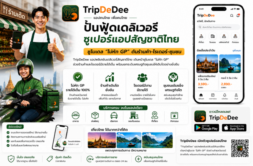 TripDeDee ปั้นฟู้ดเดลิเวอรี่ซูเปอร์แอปสัญชาติไทย ชูโมเดล “ไม่หัก GP” ดันร้านค้า-ไรเดอร์ชุมชน