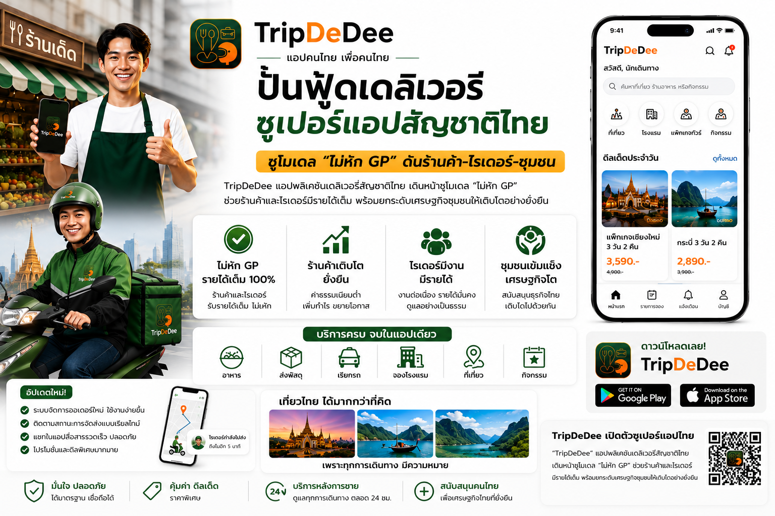 TripDeDee ปั้นฟู้ดเดลิเวอรี่ซูเปอร์แอปสัญชาติไทย ชูโมเดล “ไม่หัก GP” ดันร้านค้า-ไรเดอร์ชุมชน