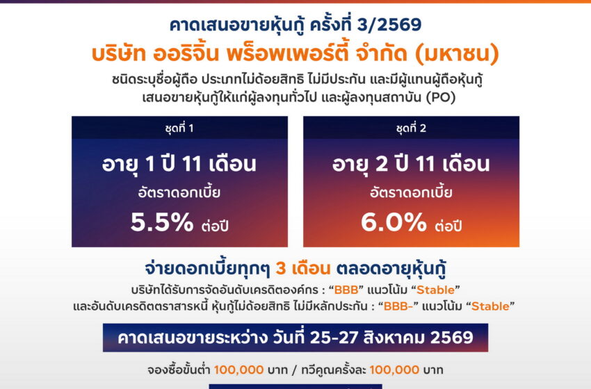 ORI หรือ ออริจิ้น พร็อพเพอร์ตี้ เตรียมเสนอขายหุ้นกู้ครั้งที่ 3/2569 อายุ 1 ปี 11 เดือน และ 2 ปี 11 เดือน ดอกเบี้ย 5.50-6.00% เปิดจอง 25-27 สิงหาคม 2569 พร้อมเดินหน้ากลยุทธ์ 5 Key Drivers สร้างการเติบโตอย่างยั่งยืน